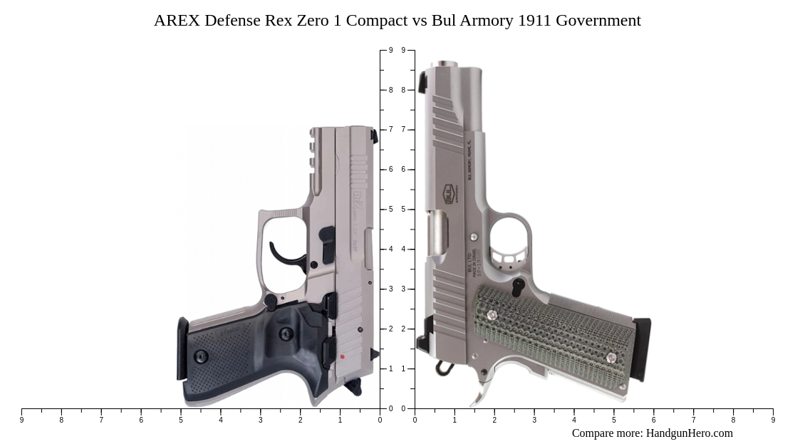 AREX Defense Rex Zero 1 Compact vs Bul Armory 1911 Government size ...