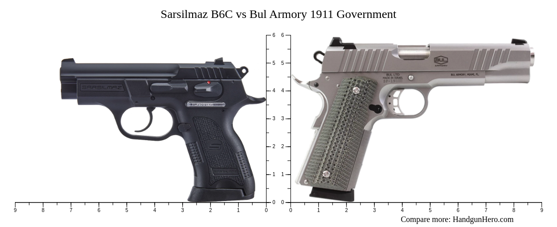 Sarsilmaz B6c Vs Bul Armory 1911 Government Size Comparison Handgun Hero 3852