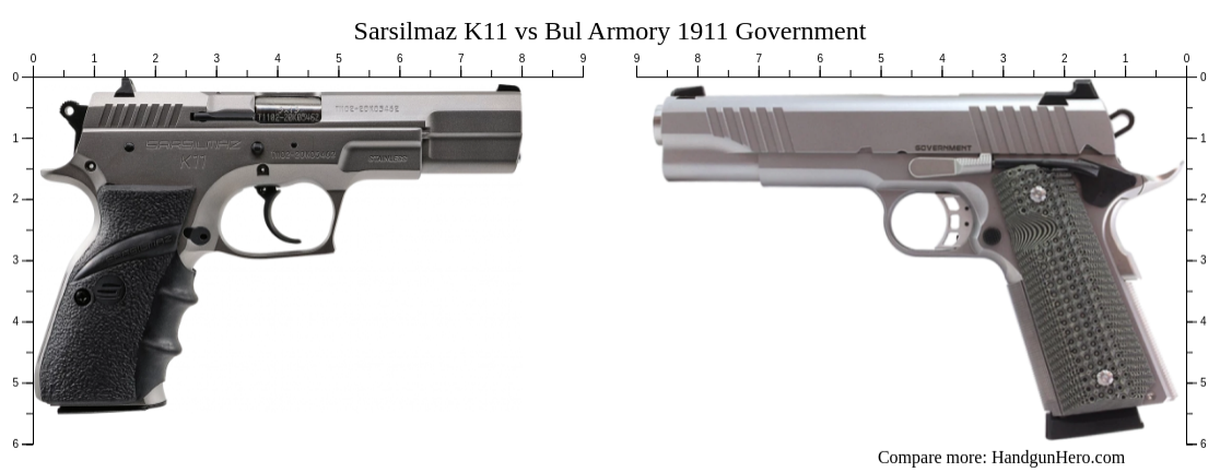 Sarsilmaz K11 Vs Bul Armory 1911 Government Size Comparison Handgun Hero 2588