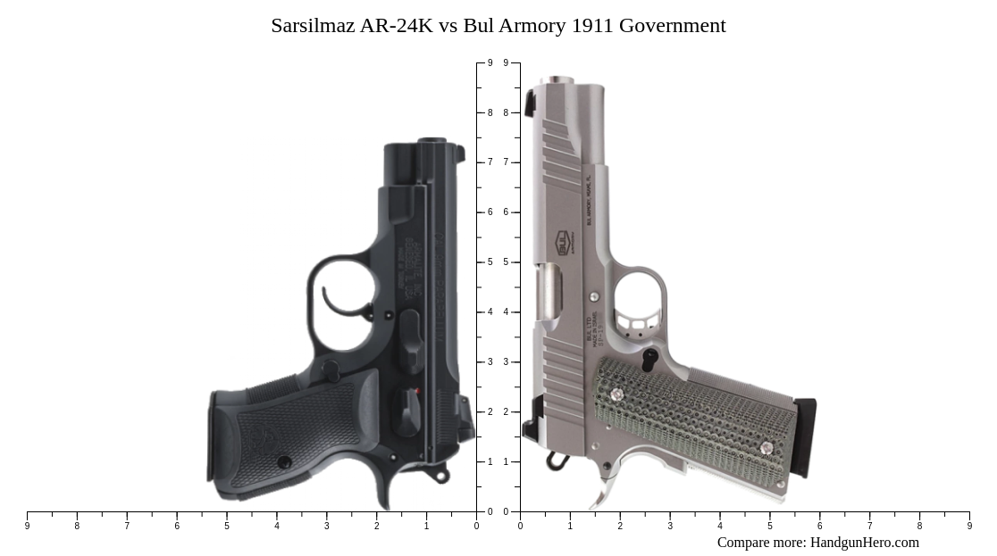 Sarsilmaz Ar 24k Vs Bul Armory 1911 Government Size Comparison Handgun Hero 1519