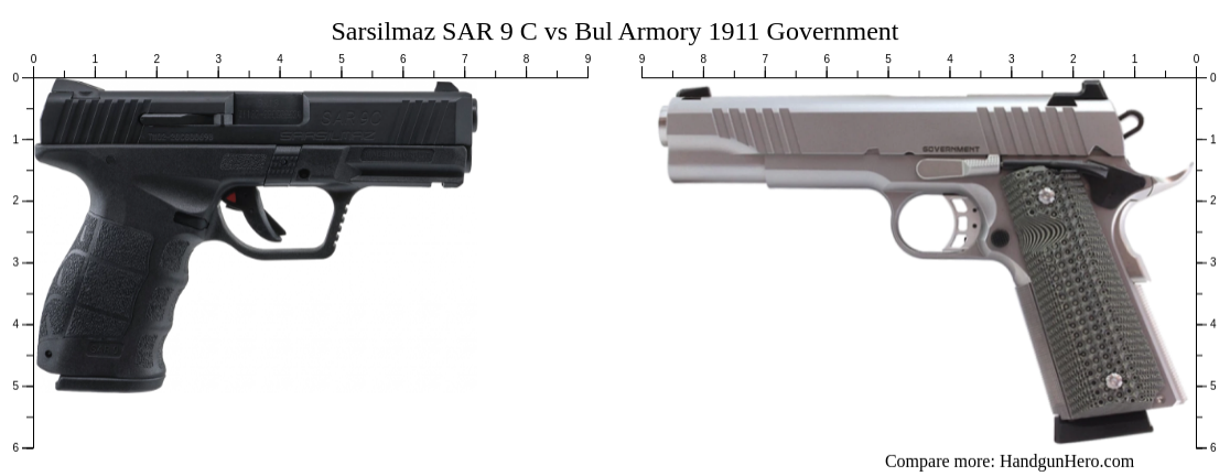 Sarsilmaz Sar 9 C Vs Bul Armory 1911 Government Size Comparison Handgun Hero 3414