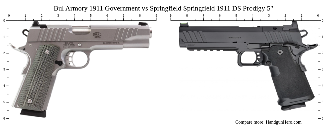 Springfield Prodigy Frame Comparison Bul Armory 1911 Government vs Springfield Springfield 1911 DS Prodigy 5 ...