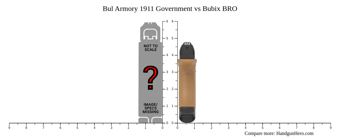 Bul Armory 1911 Government Vs Bubix Bro Size Comparison Handgun Hero 1817