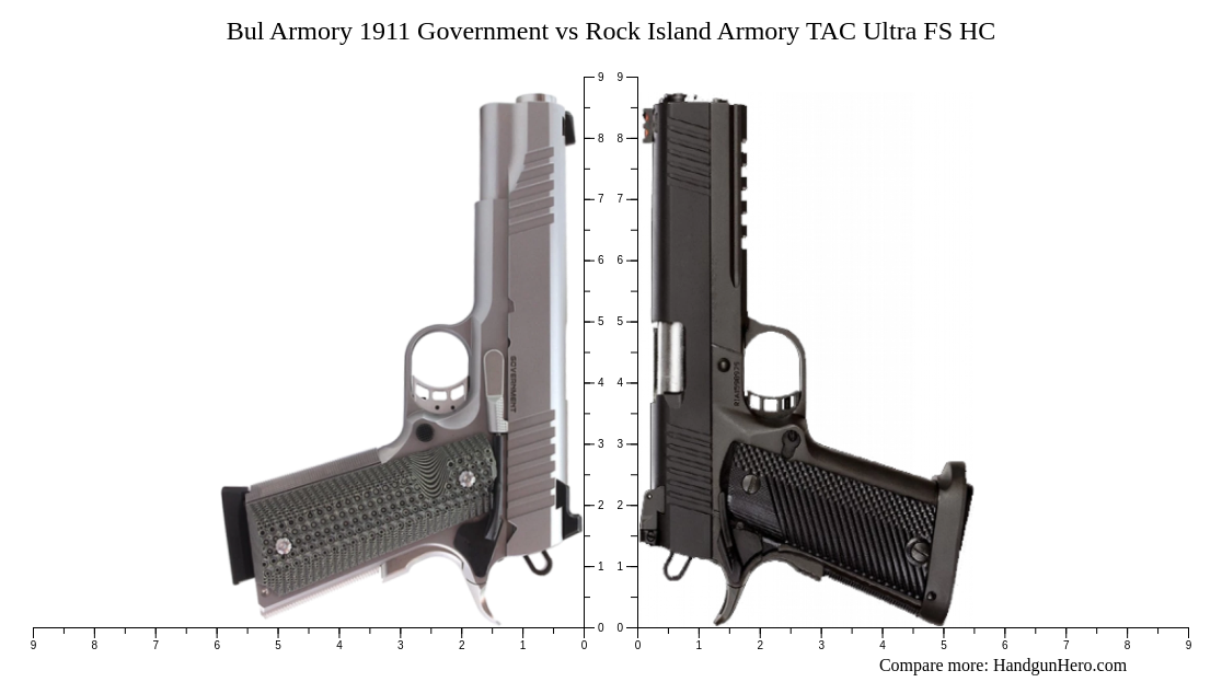 Bul Armory Government Vs Rock Island Armory Tac Ultra Fs Hc Size Comparison Handgun Hero