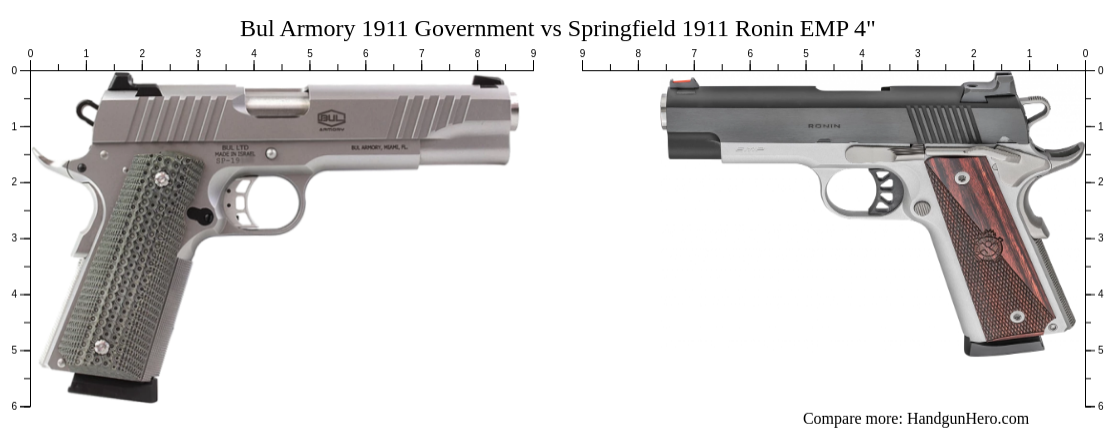 Bul Armory 1911 Government vs Springfield 1911 Ronin EMP 4