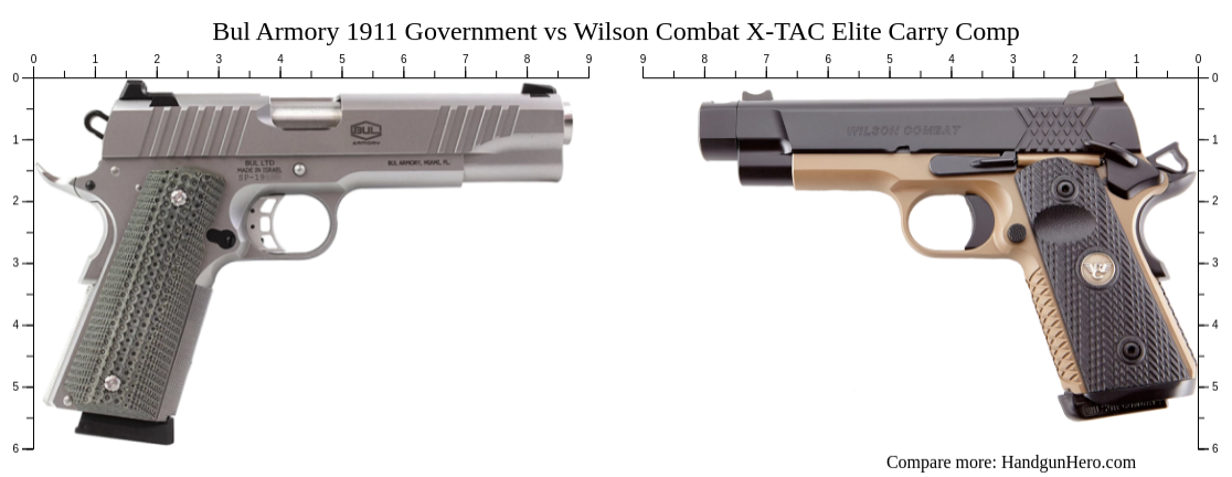 Bul Armory 1911 Government vs Wilson Combat X-TAC Elite Carry Comp size ...