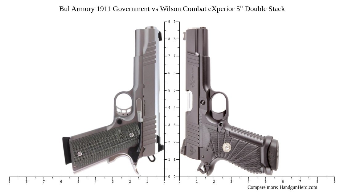 Bul Armory Government Vs Wilson Combat Experior Double Stack Size Comparison Handgun Hero