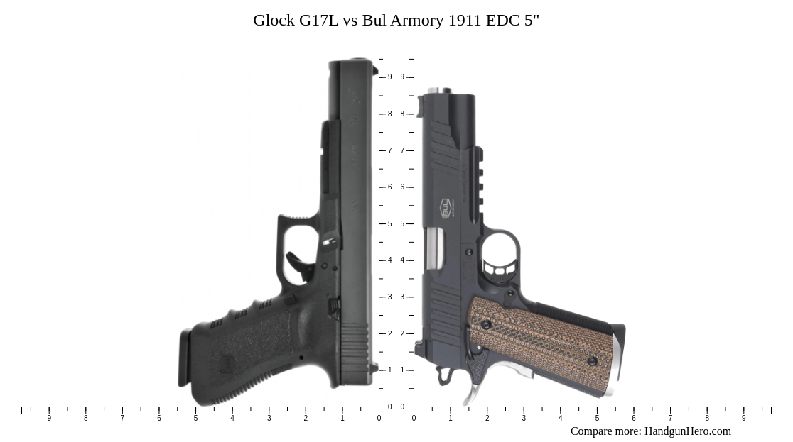 Glock G17l Vs Bul Armory 1911 Edc 5 Size Comparison Handgun Hero 3705