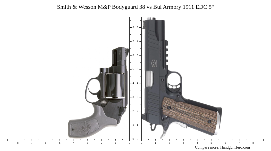 Smith & Wesson M&P Bodyguard 38 vs Bul Armory 1911 EDC 5" size