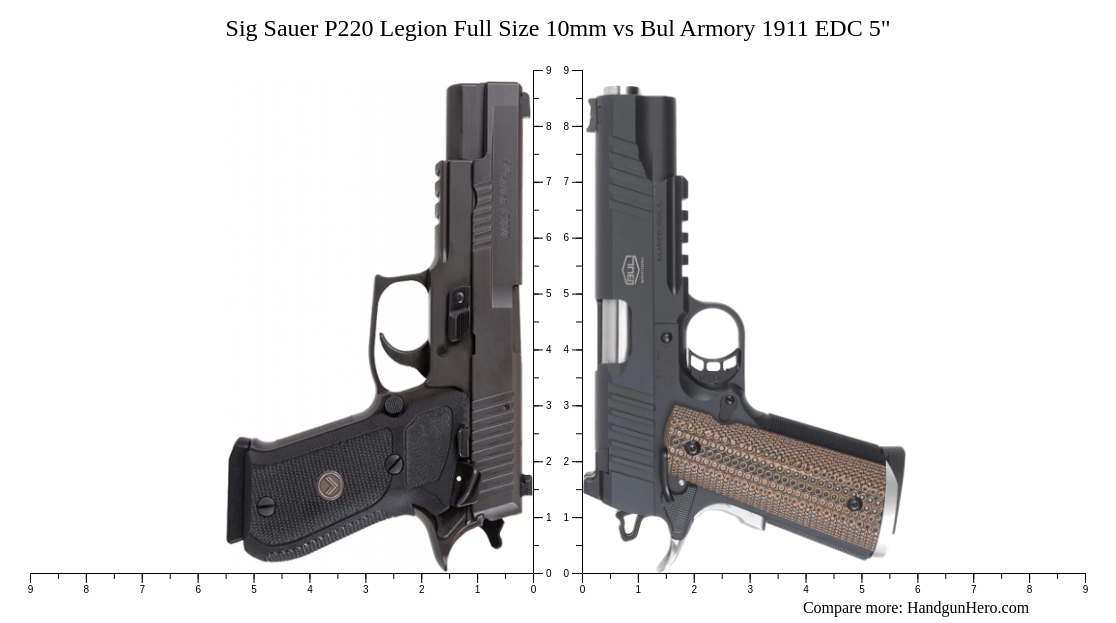 Sig Sauer P220 Legion Full Size 10mm vs Bul Armory 1911 EDC 5