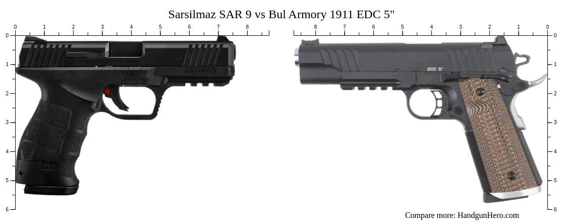 Sarsilmaz Sar 9 Vs Bul Armory 1911 Edc 5 Size Comparison Handgun Hero 8781