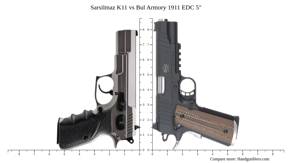 Sarsilmaz K11 Vs Bul Armory 1911 Edc 5 Size Comparison Handgun Hero 3355