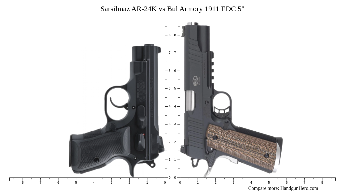 Sarsilmaz Ar 24k Vs Bul Armory 1911 Edc 5 Size Comparison Handgun Hero 9446