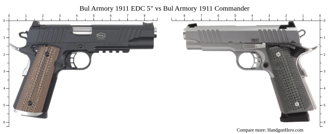 Bul Armory 1911 EDC 5