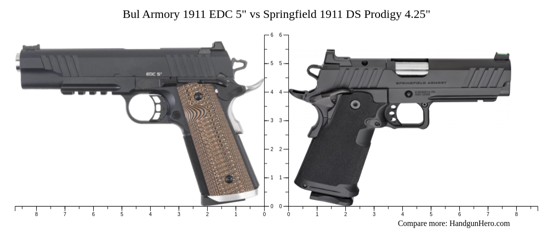 Bul Armory 1911 Edc 5 Vs Springfield 1911 Ds Prodigy 425 Size Comparison Handgun Hero 7434