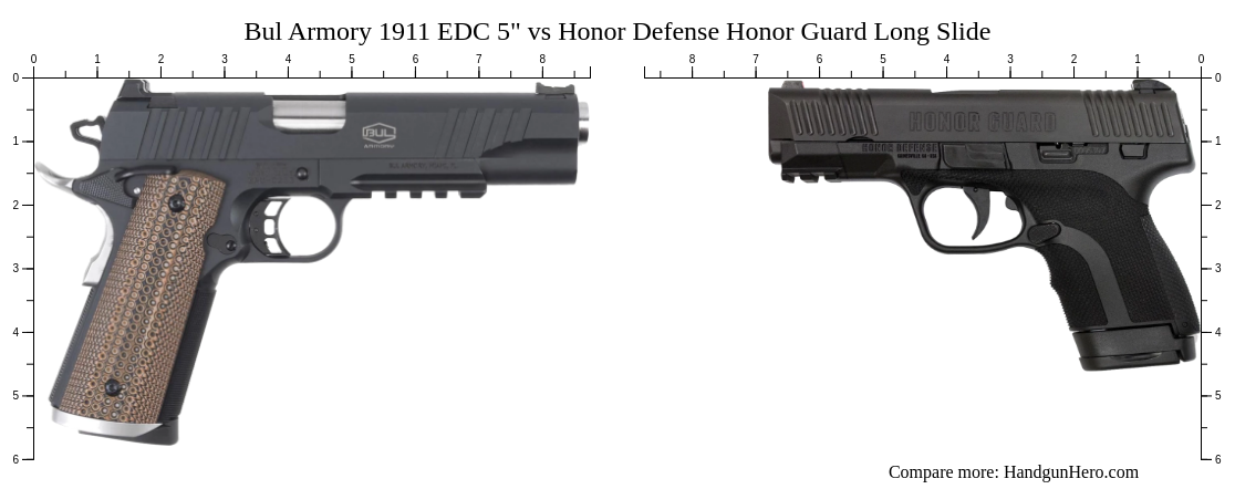 Bul Armory 1911 Edc 5 Vs Honor Defense Honor Guard Long Slide Size Comparison Handgun Hero 9305