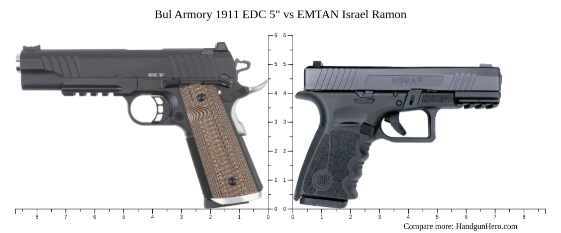 Bul Armory 1911 EDC 5