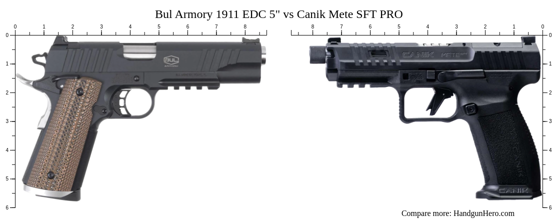 Bul Armory 1911 Edc 5 Vs Canik Mete Sft Pro Size Comparison Handgun Hero 7594