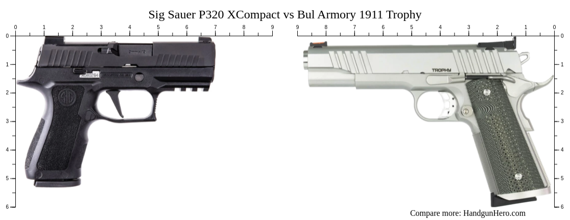 Sig Sauer P Xcompact Vs Bul Armory Trophy Size Comparison