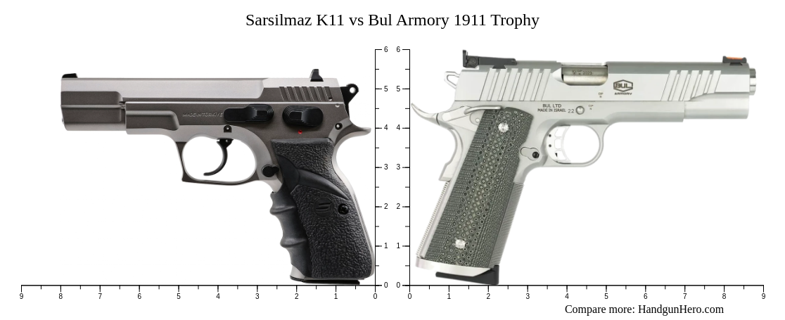 Sarsilmaz K11 Vs Bul Armory 1911 Trophy Size Comparison Handgun Hero 6557