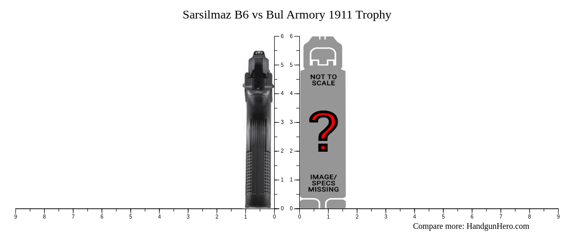 Sarsilmaz B6 Vs Bul Armory 1911 Trophy Size Comparison Handgun Hero 2629