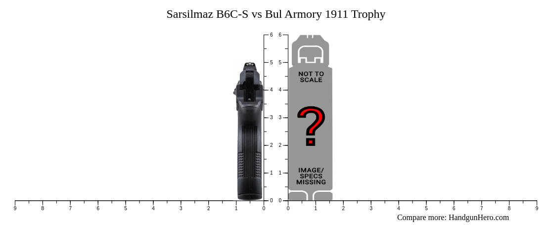 Sarsilmaz B6c S Vs Bul Armory 1911 Trophy Size Comparison Handgun Hero 2230