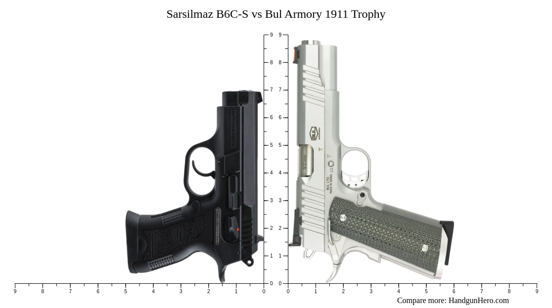 Sarsilmaz B6c S Vs Bul Armory 1911 Trophy Size Comparison Handgun Hero 4216