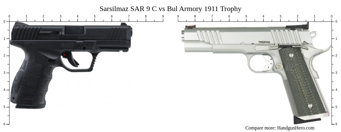 Sarsilmaz Sar 9 C Vs Bul Armory 1911 Trophy Size Comparison Handgun Hero 3744