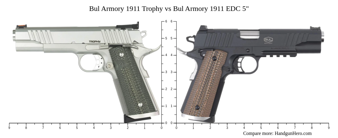 Bul Armory 1911 Trophy Vs Bul Armory 1911 Edc 5 Size Comparison Handgun Hero 7449