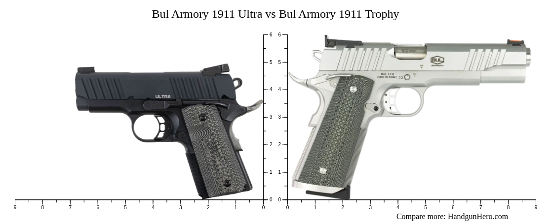 Bul Armory 1911 Ultra Vs Bul Armory 1911 Trophy Size Comparison Handgun Hero 9336