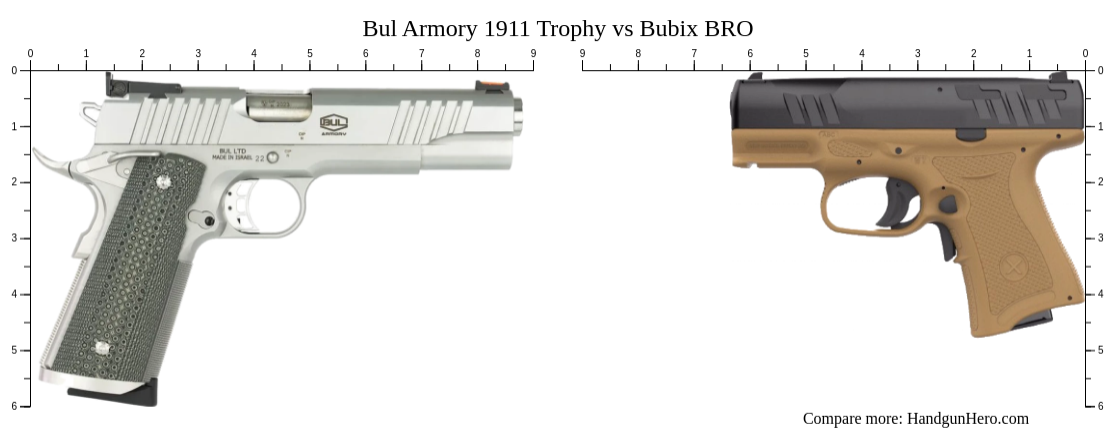 Bul Armory 1911 Trophy Vs Bubix Bro Size Comparison Handgun Hero 2258