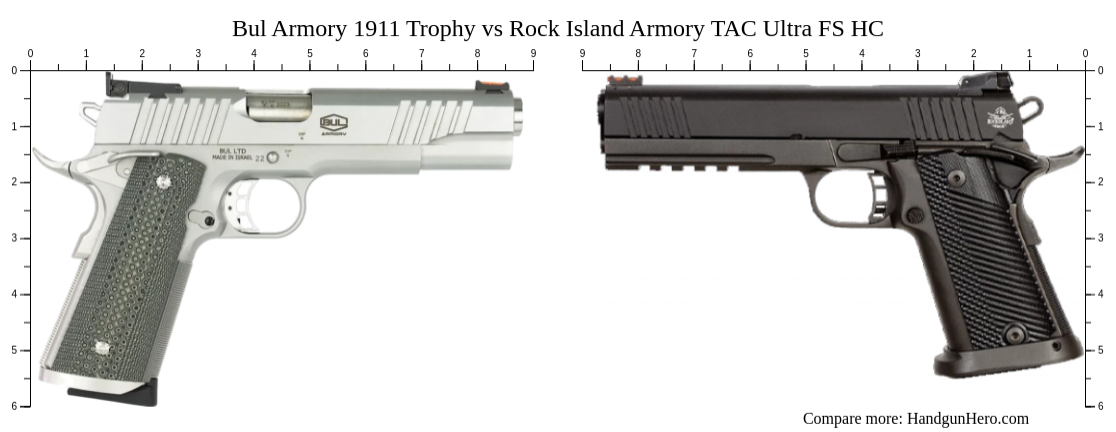 Bul Armory Trophy Vs Rock Island Armory Tac Ultra Fs Hc Size