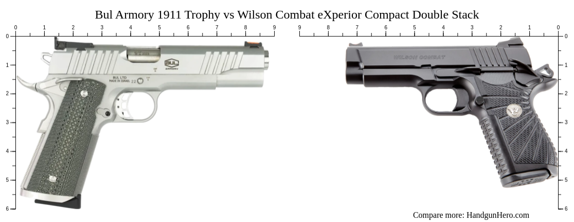 Bul Armory 1911 Trophy Vs Wilson Combat Experior Compact Double Stack 