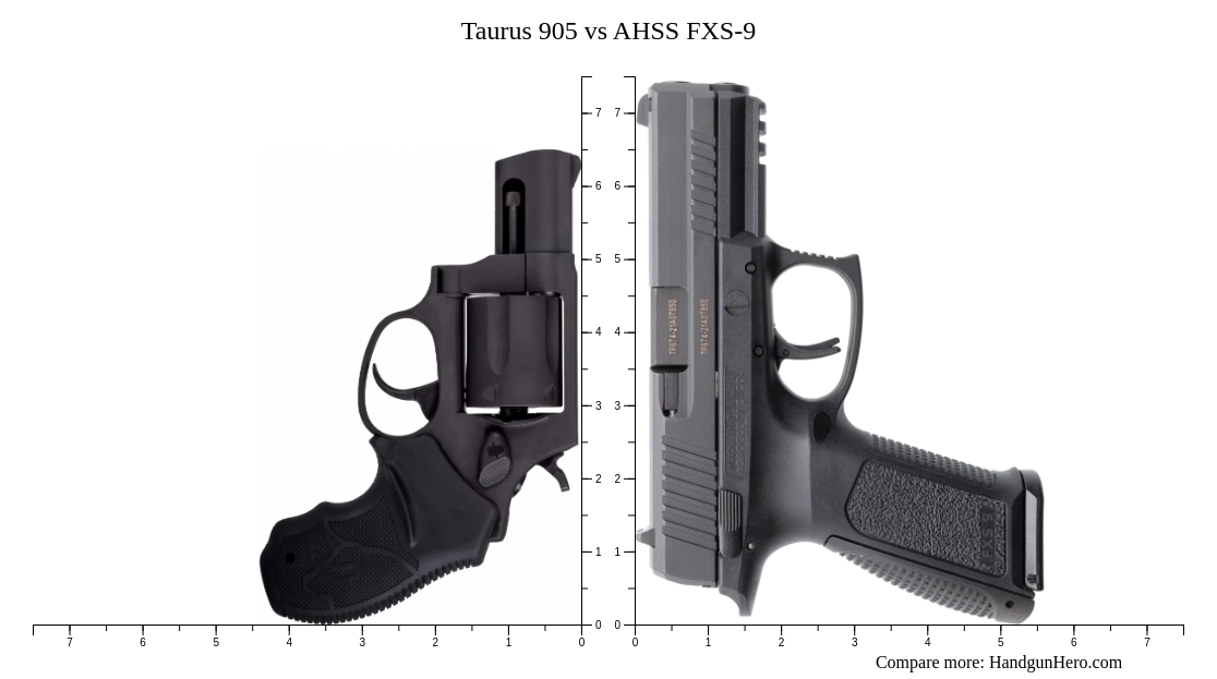 905 Types Taurus 905 vs AHSS FXS-9 size comparison | Handgun Hero