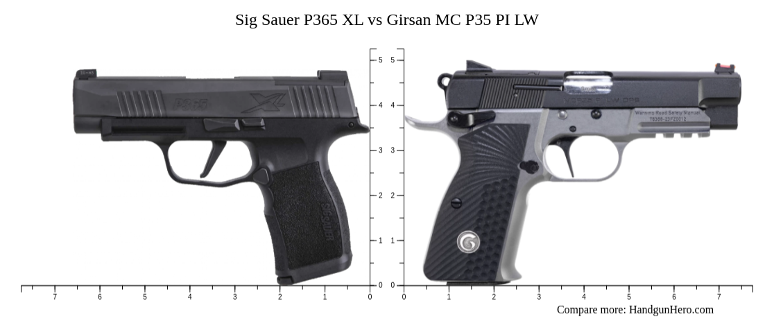 Sig Sauer P365 XL vs Girsan MC P35 PI LW size comparison | Handgun Hero