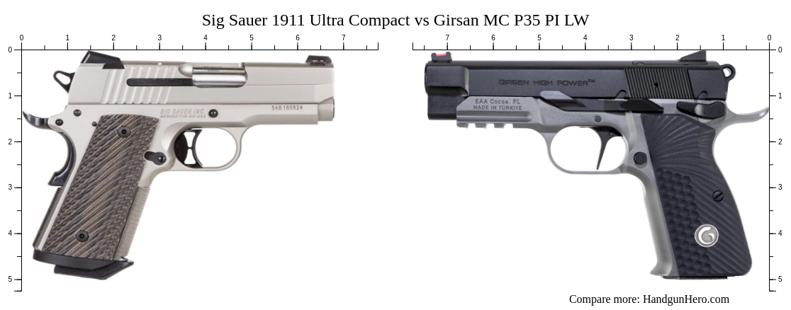 Sig Sauer 1911 Ultra Compact vs Girsan MC P35 PI LW size comparison ...