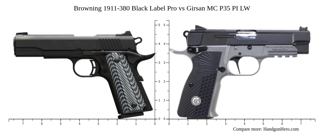 Browning 1911-380 Black Label Pro vs Girsan MC P35 PI LW size ...