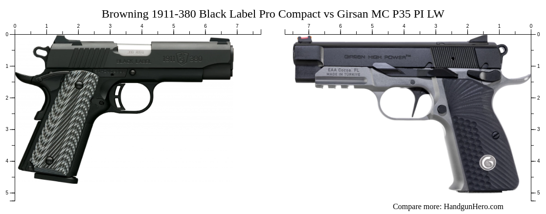 Browning 1911-380 Black Label Pro Compact vs Girsan MC P35 PI LW size ...