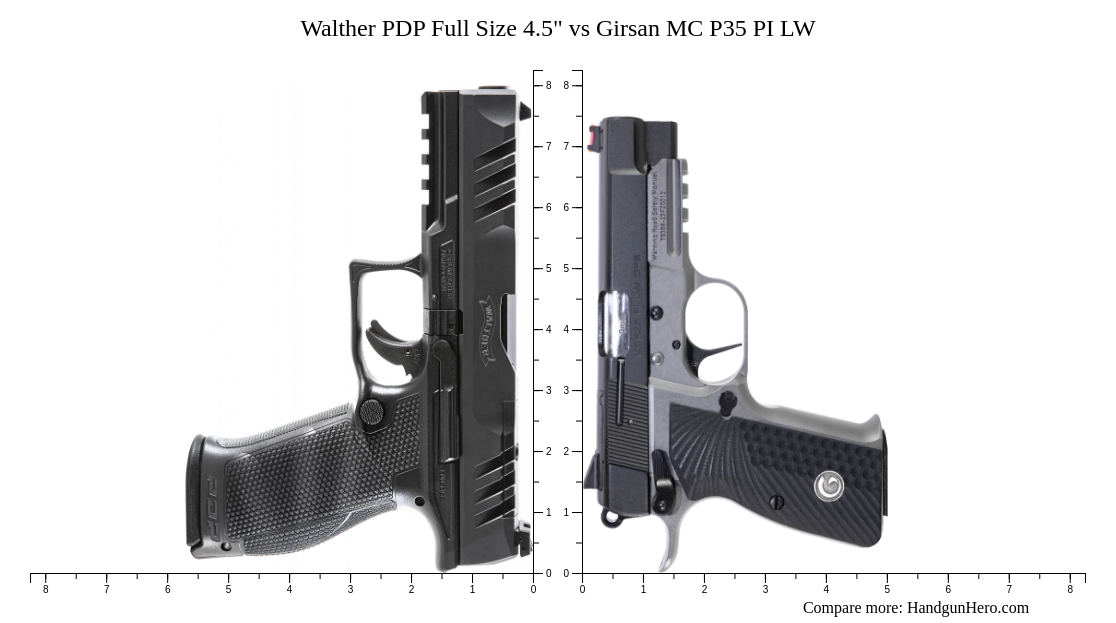 Walther PDP Full Size 4.5