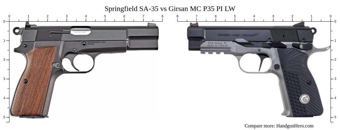 Springfield SA 35 Vs Girsan MC P35 PI LW Size Comparison Handgun Hero   Springfield Sa 35 Vs Girsan Mc P35 Pi Lw In 