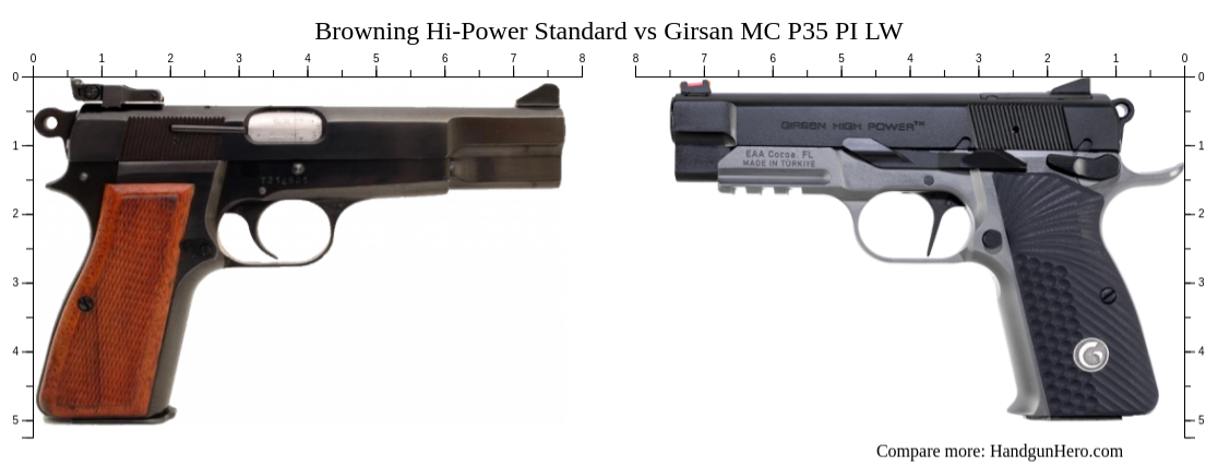 Browning Hi-Power Standard vs Girsan MC P35 PI LW size comparison ...