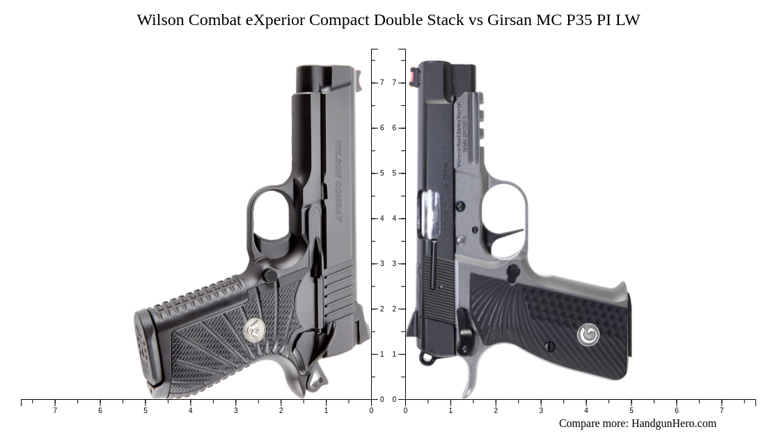 Wilson Combat eXperior Compact Double Stack vs Girsan MC P35 PI LW size ...