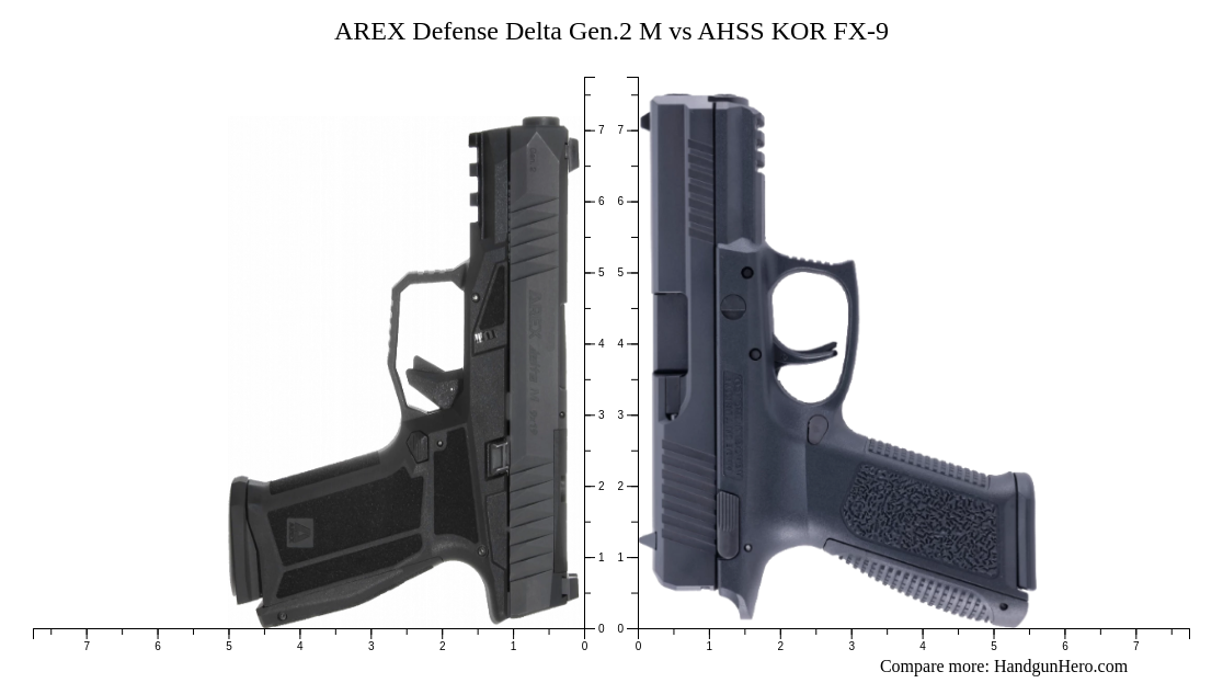 AREX Defense Delta Gen.2 M vs AHSS KOR FX-9 size comparison | Handgun Hero