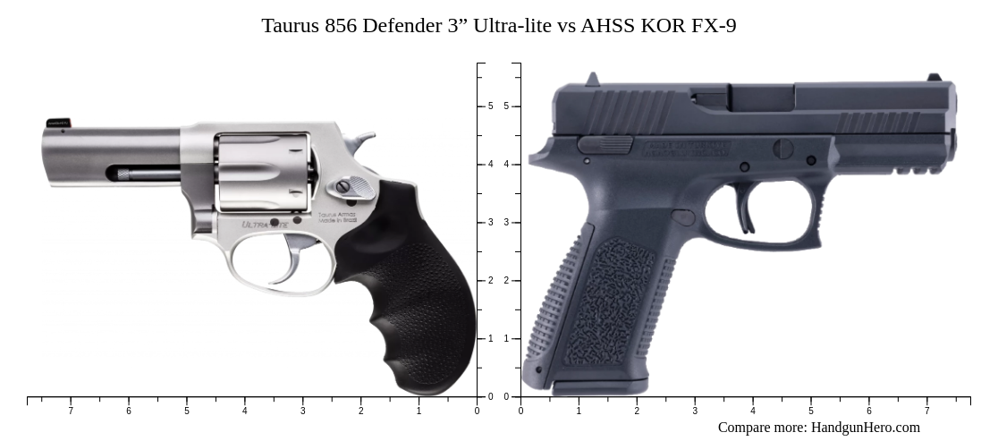 Taurus 856 Defender 3” Ultra-lite vs AHSS KOR FX-9 size comparison ...