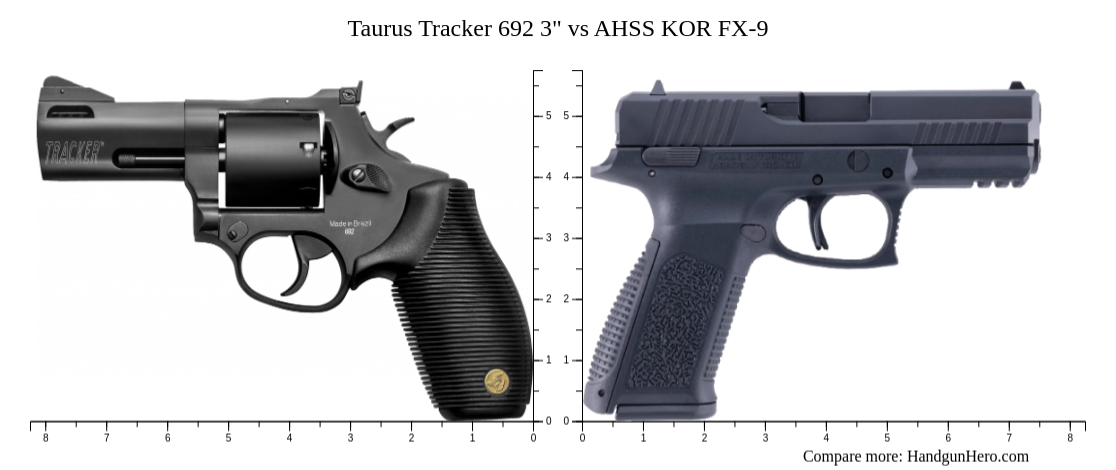 Taurus Tracker 692 3