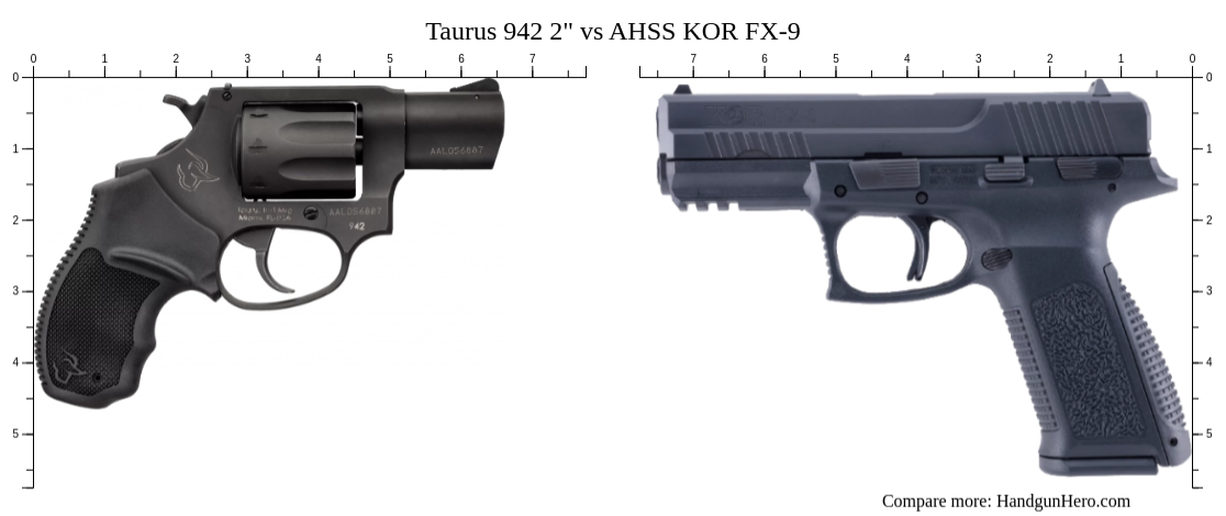 Taurus 942 2