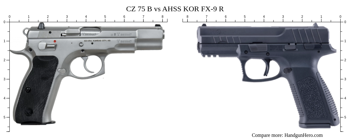 CZ 75 B vs AHSS KOR FX-9 R size comparison | Handgun Hero