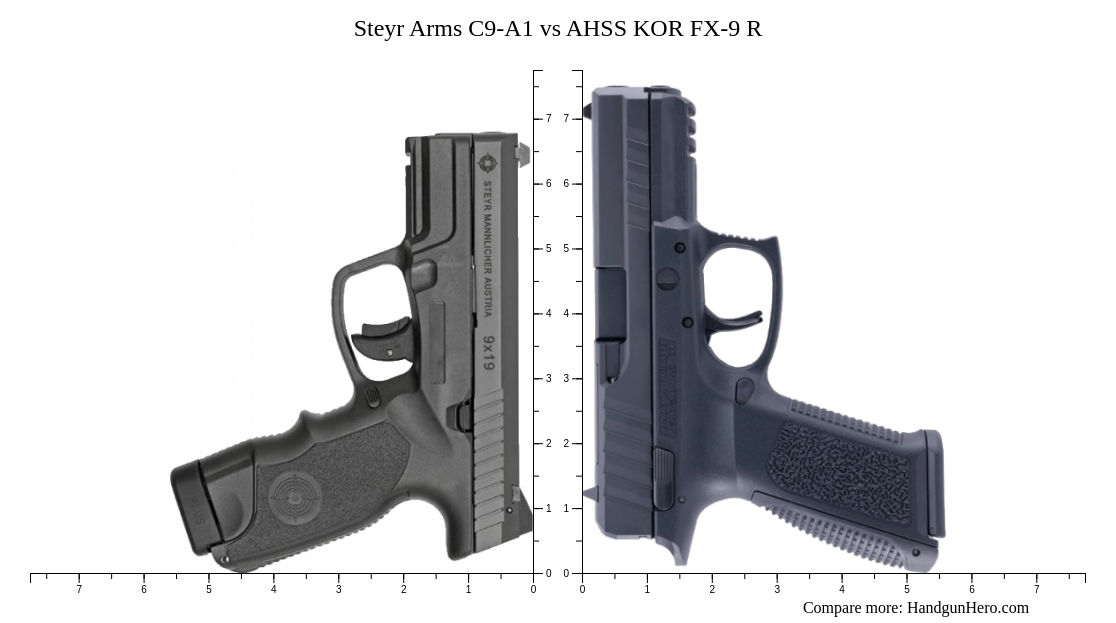 Steyr Arms C9-A1 vs AHSS KOR FX-9 R size comparison | Handgun Hero