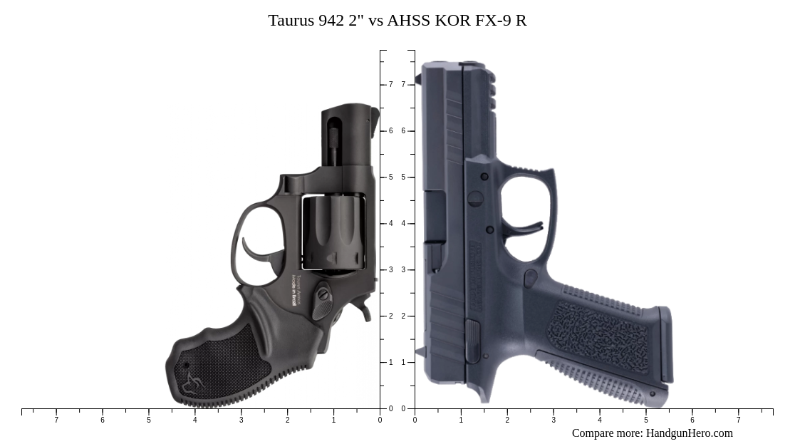 Taurus 942 2