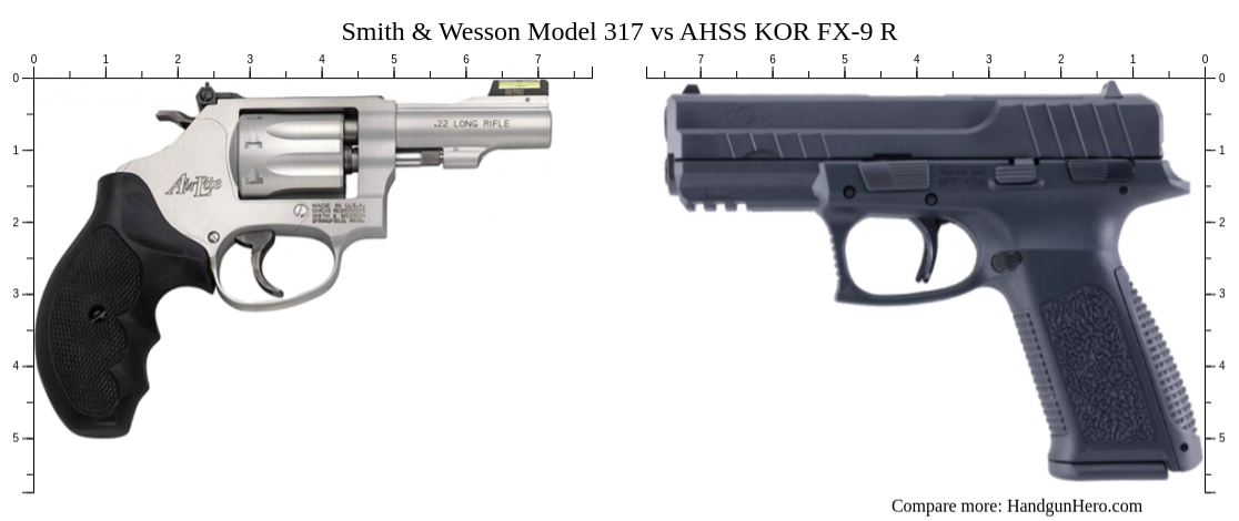 Smith & Wesson Model 317 vs AHSS KOR FX-9 R size comparison | Handgun Hero